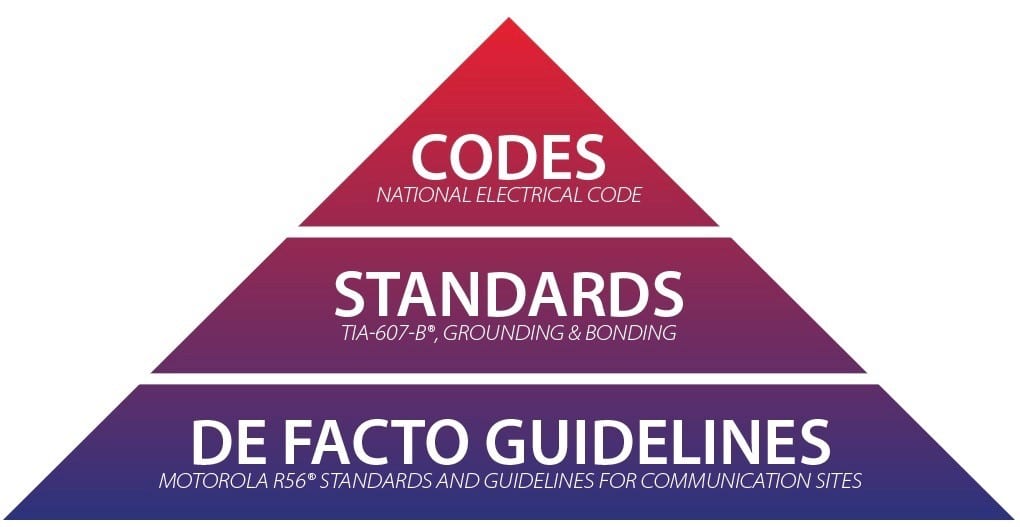 National Electrical Code 2023 Basics: Grounding and Bonding Part