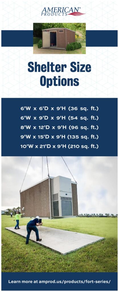 American Blog Infographic