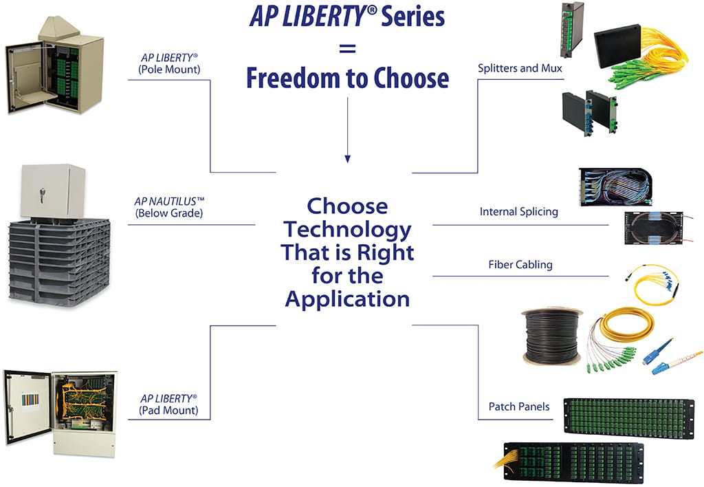 Liberty-Series-Choose